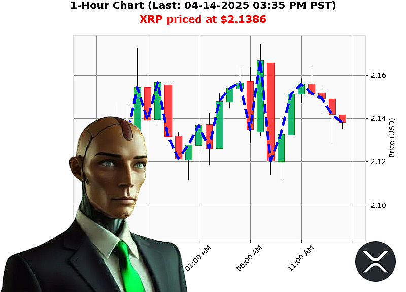Auctron Chart