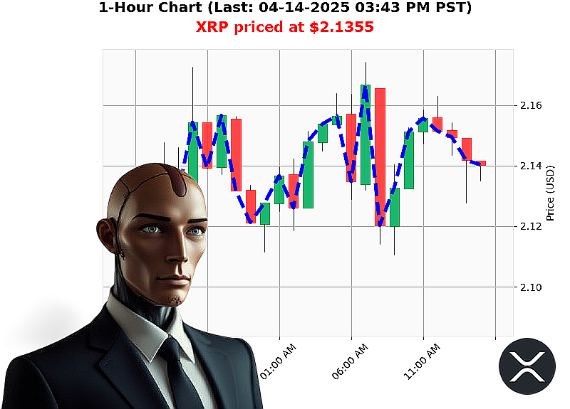 Auctron Chart