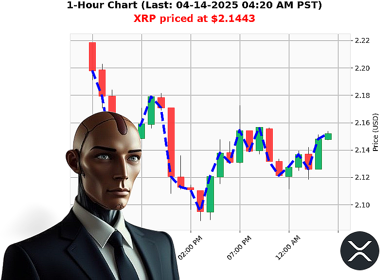 Auctron Chart