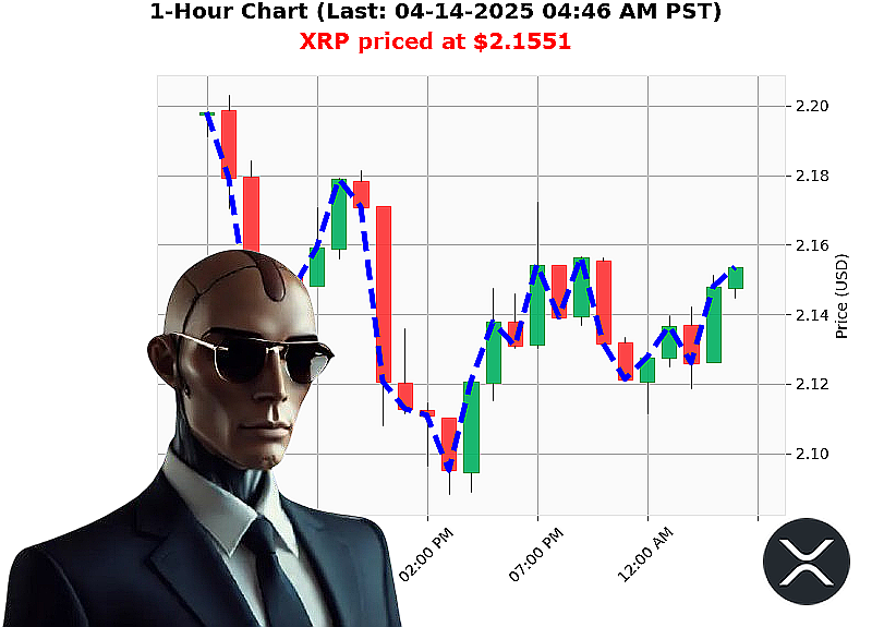Auctron Chart