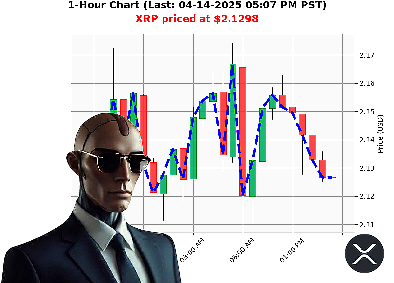Auctron Chart