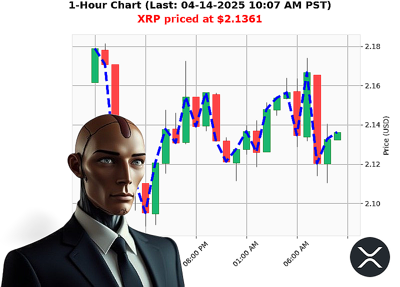 Auctron Chart