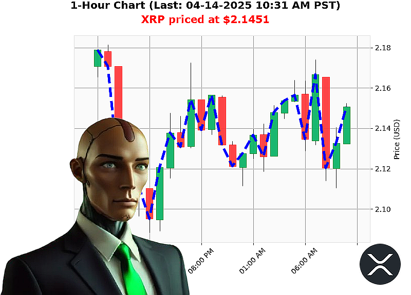 Auctron Chart