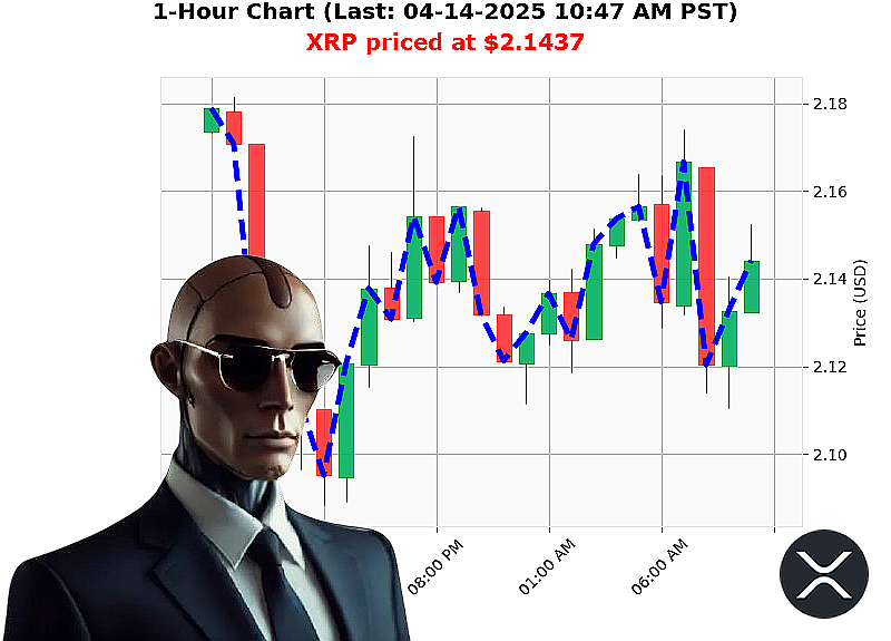 Auctron Chart