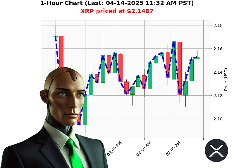Auctron Chart