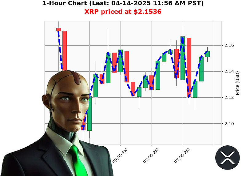 Auctron Chart