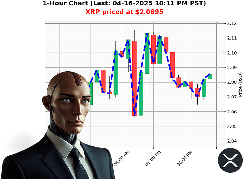 Auctron Chart