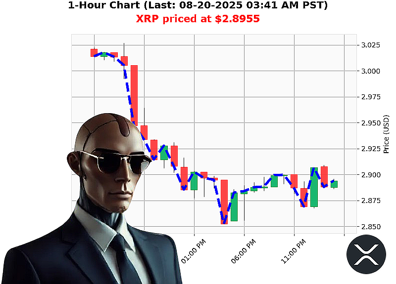 Auctron Chart