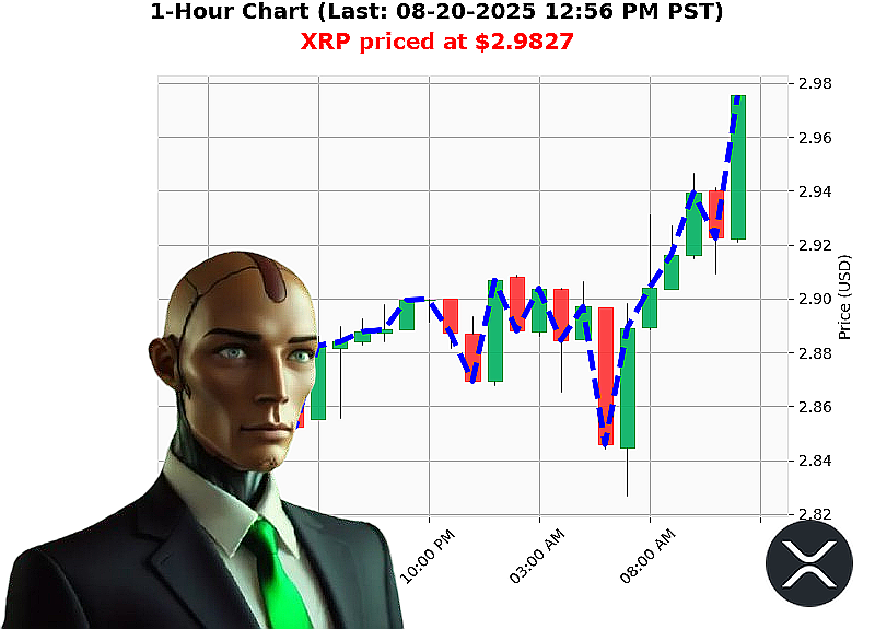 Auctron Chart