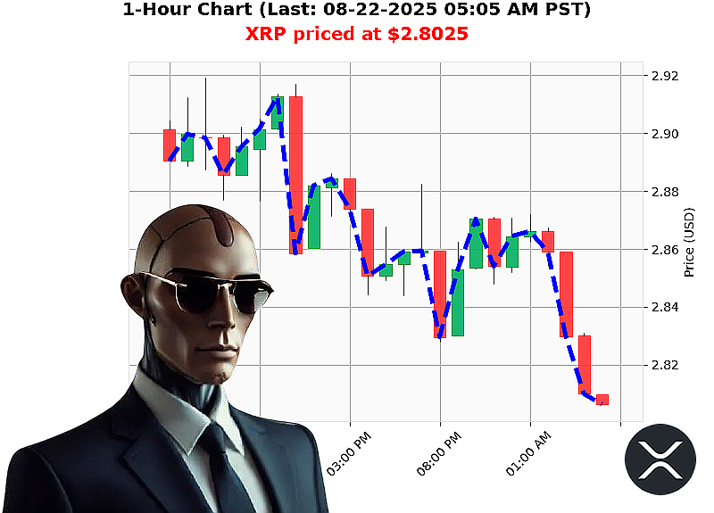 Auctron Chart