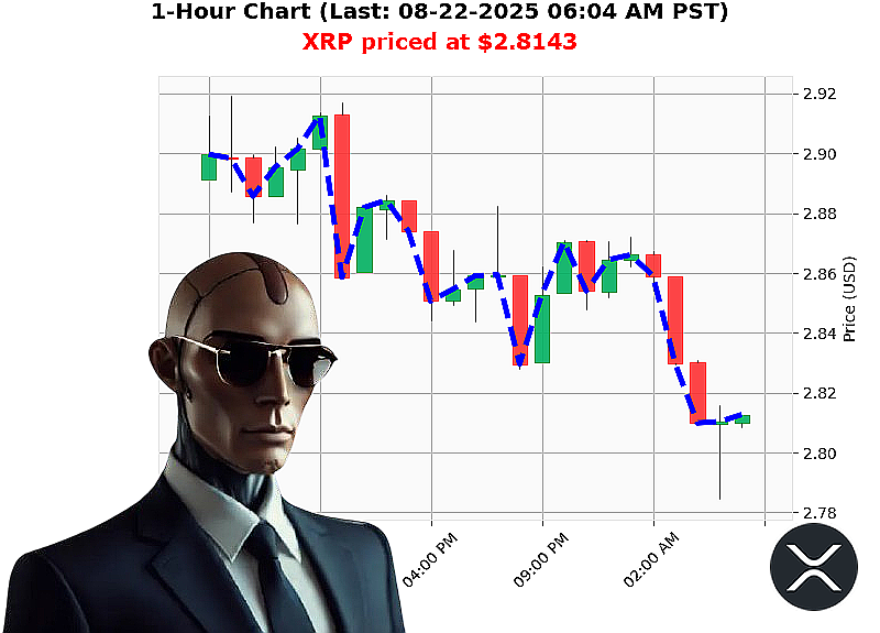 Auctron Chart