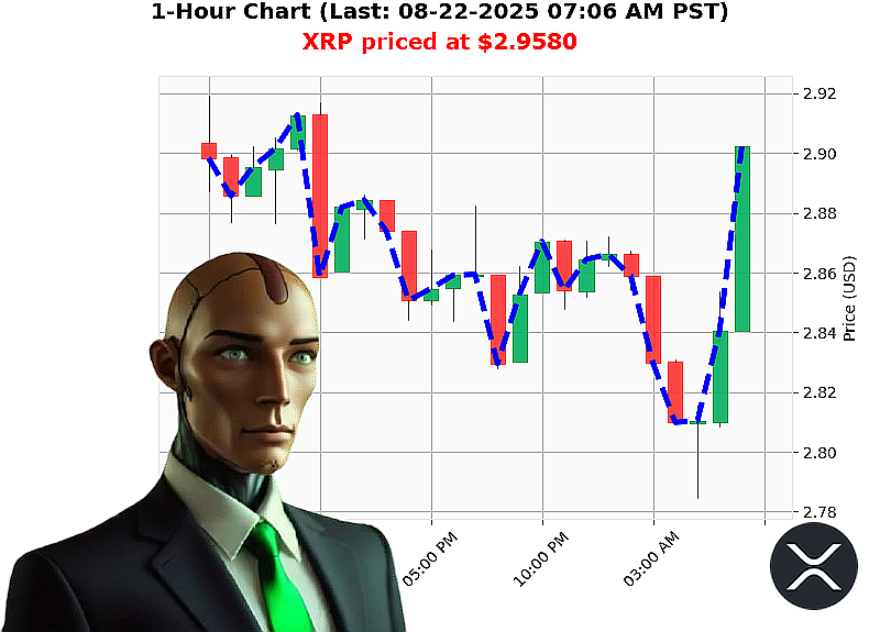 Auctron Chart