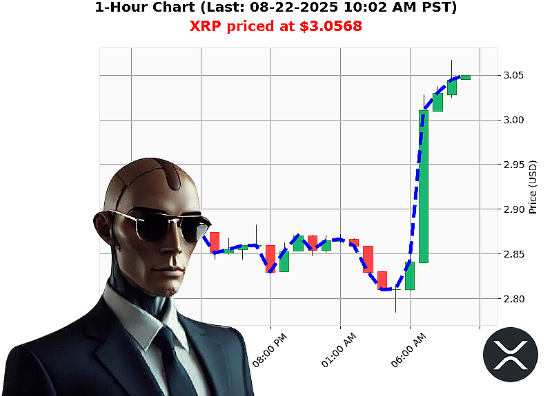 Auctron Chart