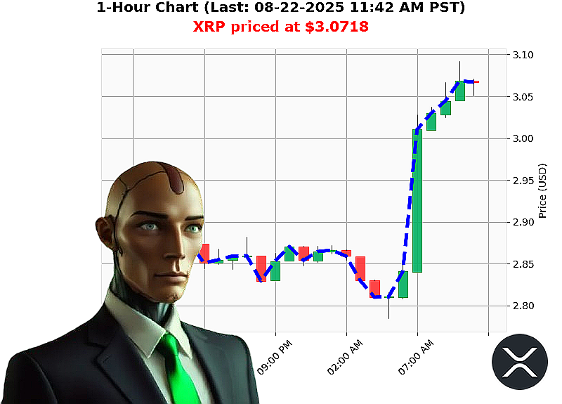 Auctron Chart
