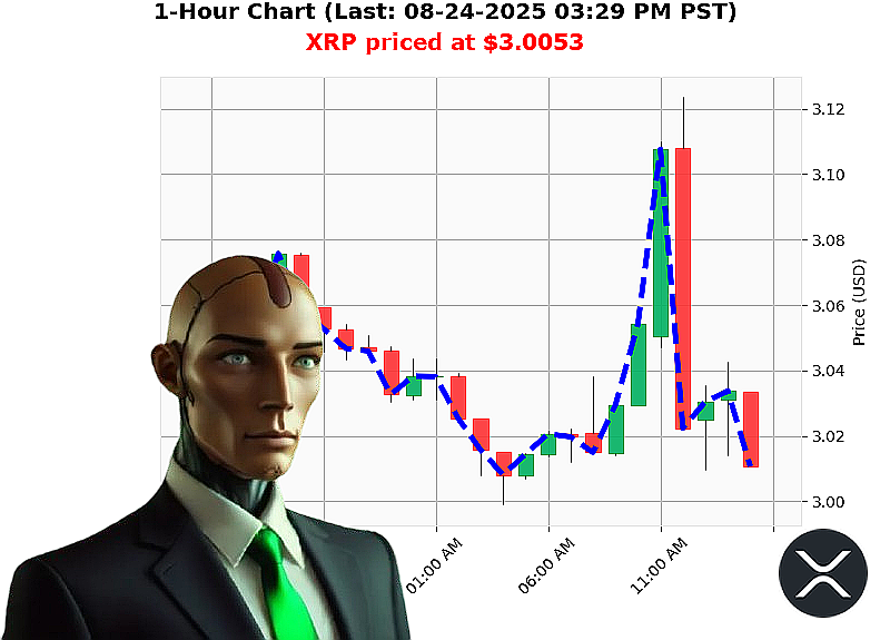 Auctron Chart