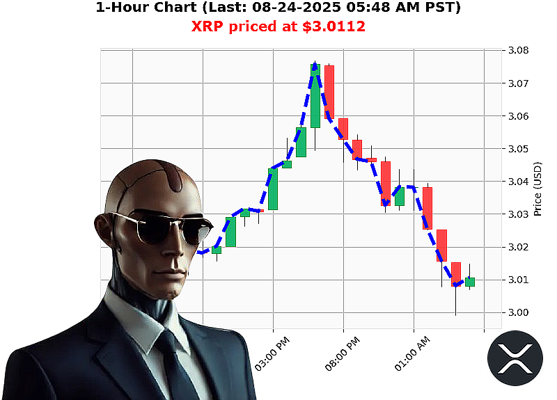 Auctron Chart