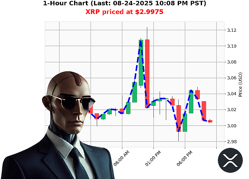 Auctron Chart