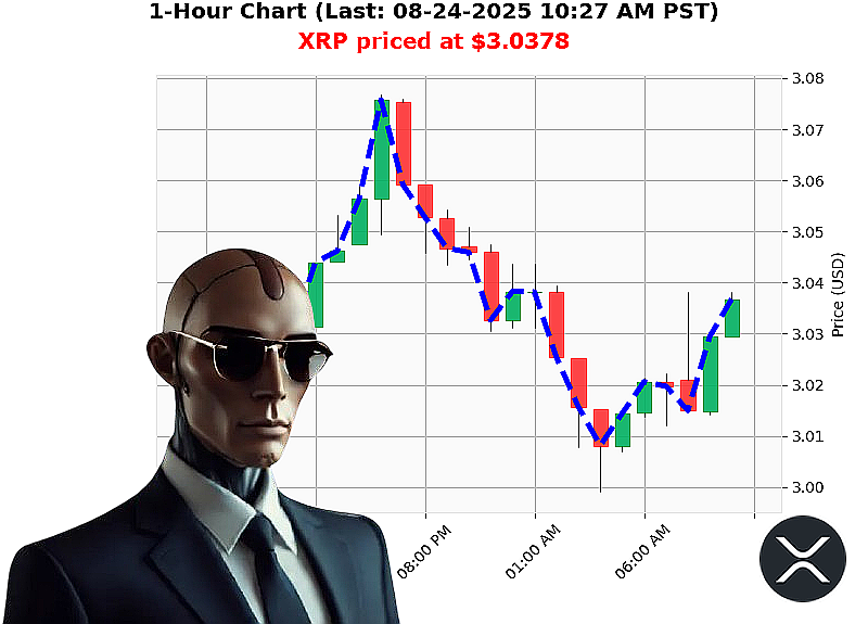 Auctron Chart