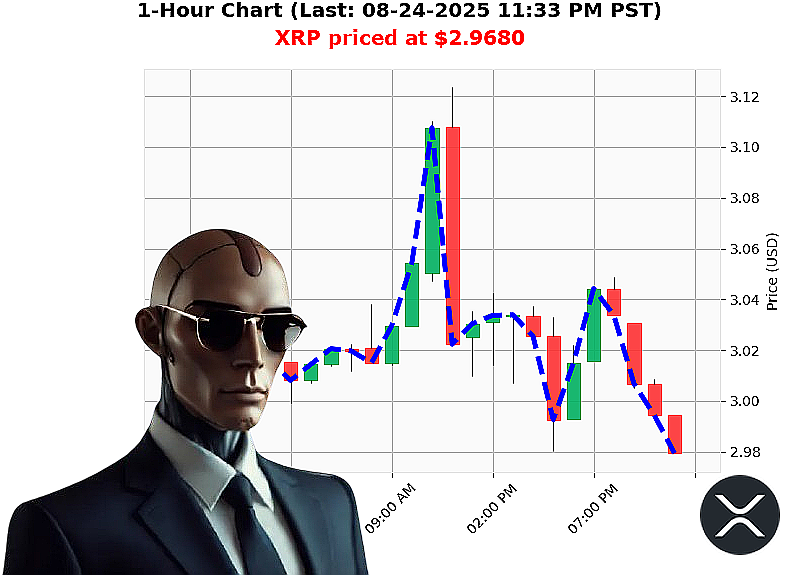 Auctron Chart