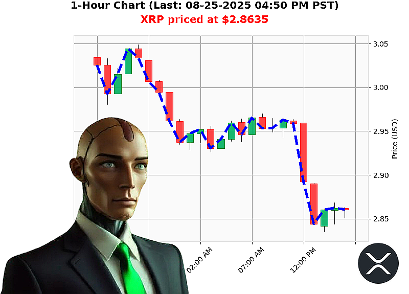 Auctron Chart