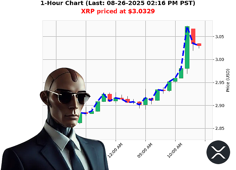 Auctron Chart