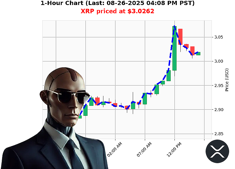 Auctron Chart