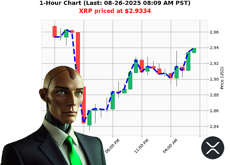 Auctron Chart