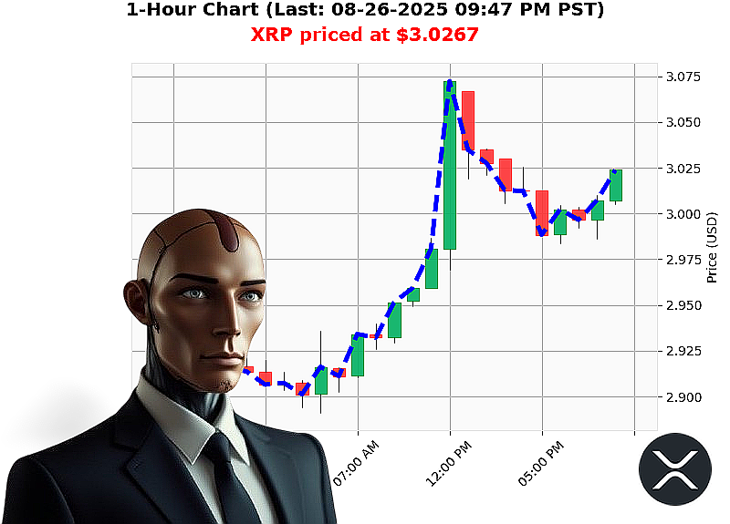 Auctron Chart