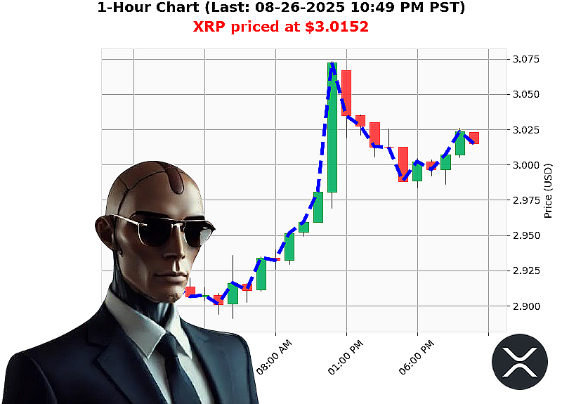 Auctron Chart