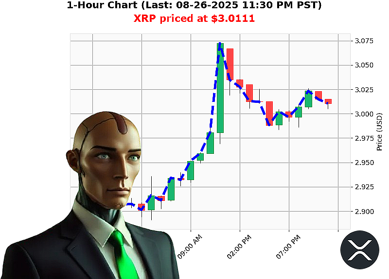 Auctron Chart
