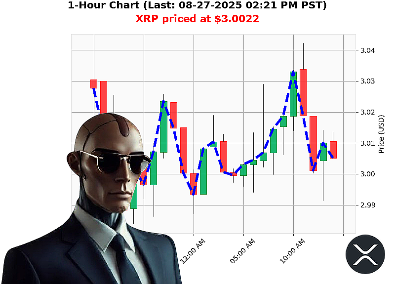 Auctron Chart