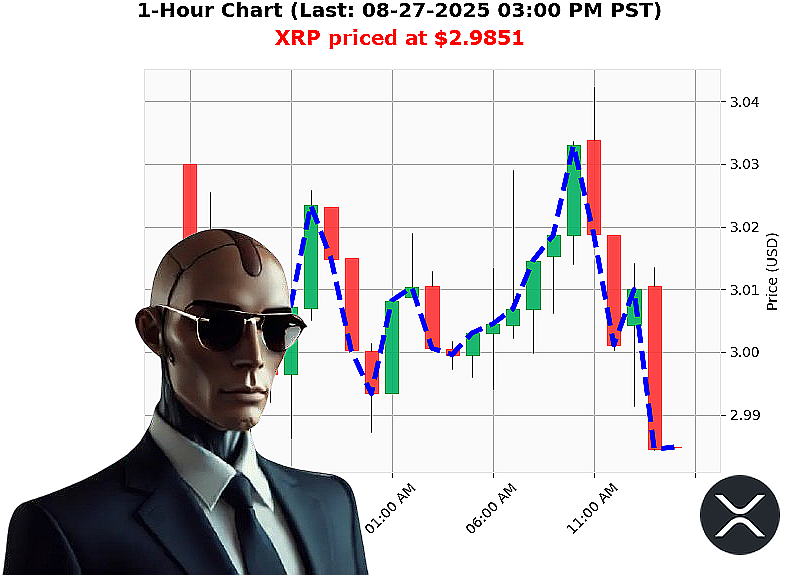 Auctron Chart