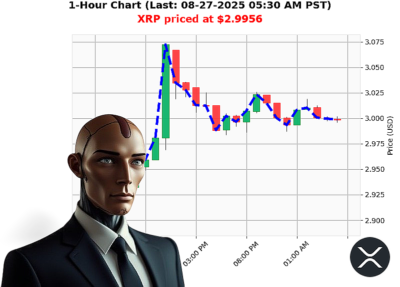 Auctron Chart