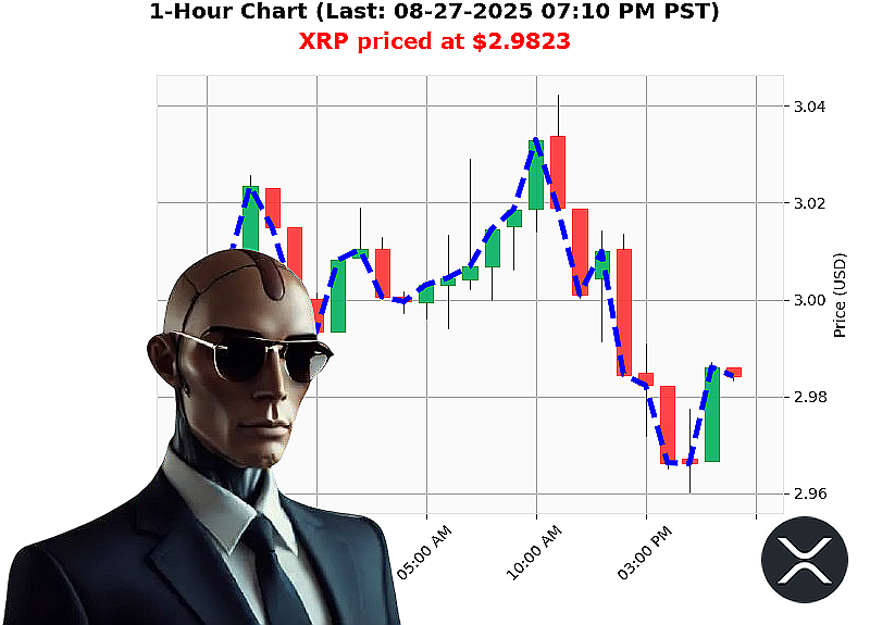 Auctron Chart