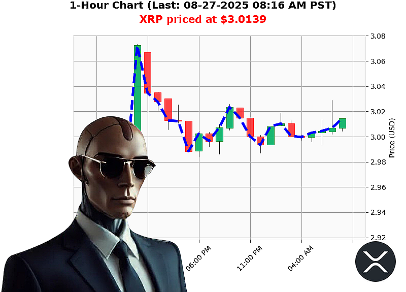 Auctron Chart