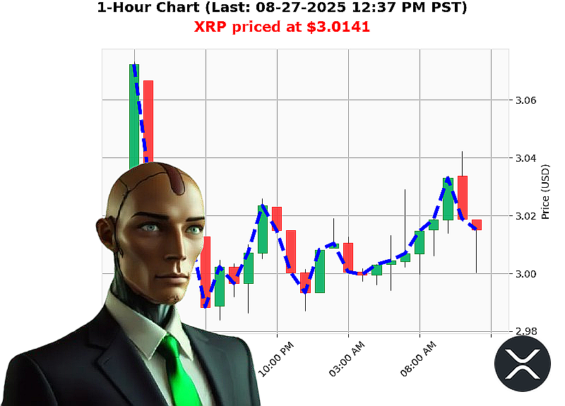Auctron Chart