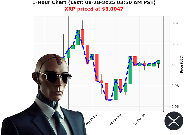 Auctron Chart