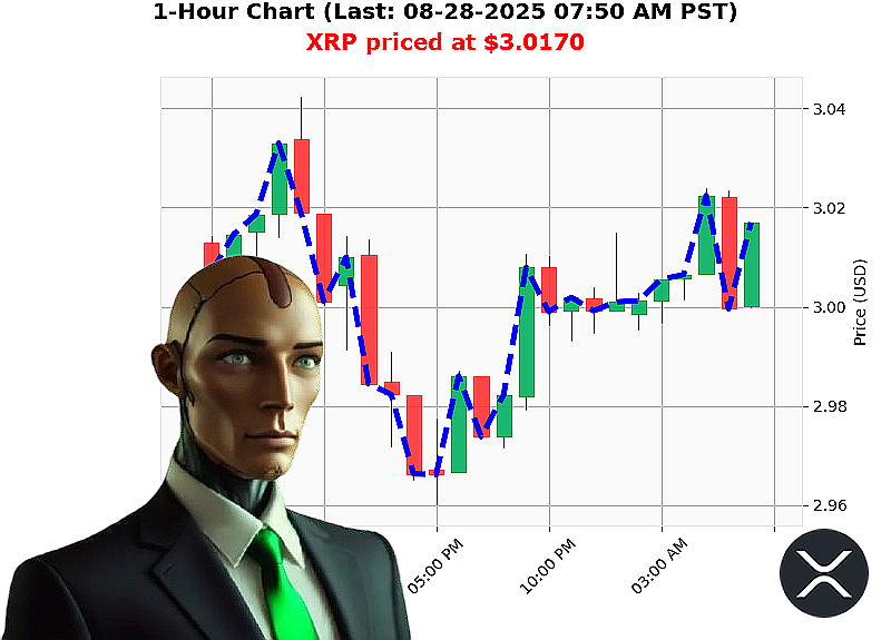 Auctron Chart