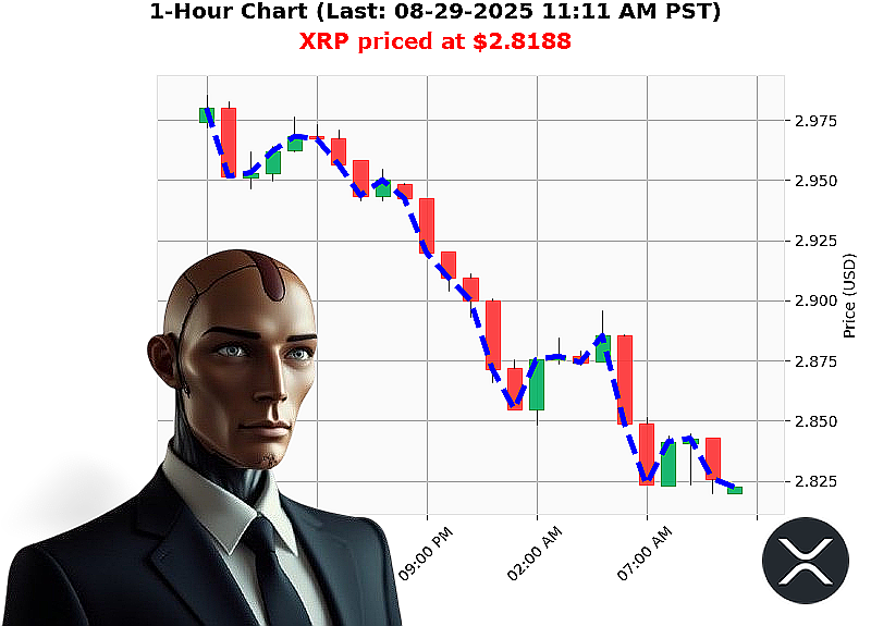 Auctron Chart