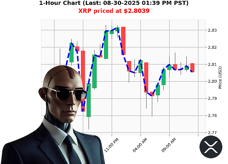 Auctron Chart