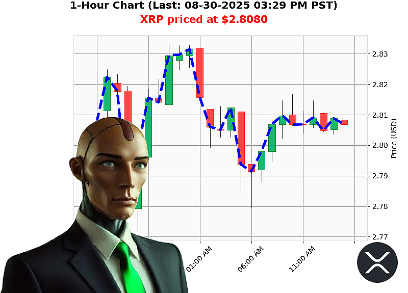 Auctron Chart