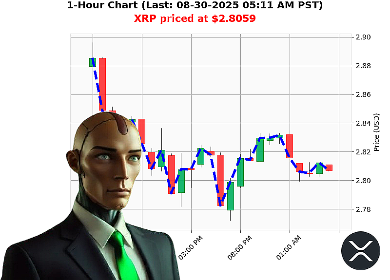 Auctron Chart