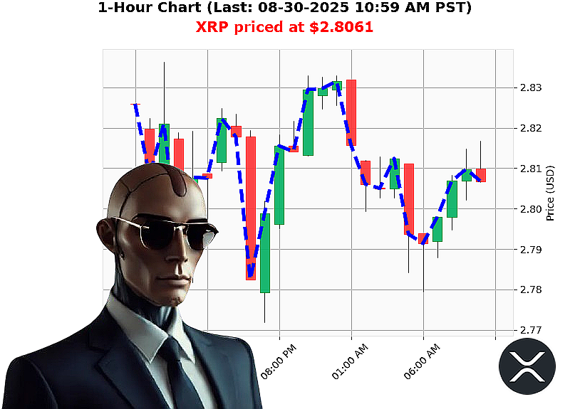 Auctron Chart