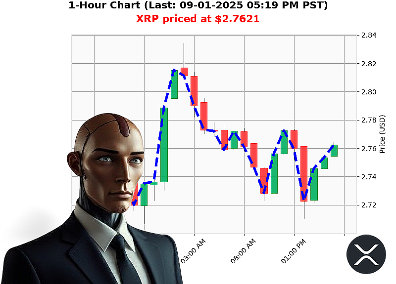 Auctron Chart