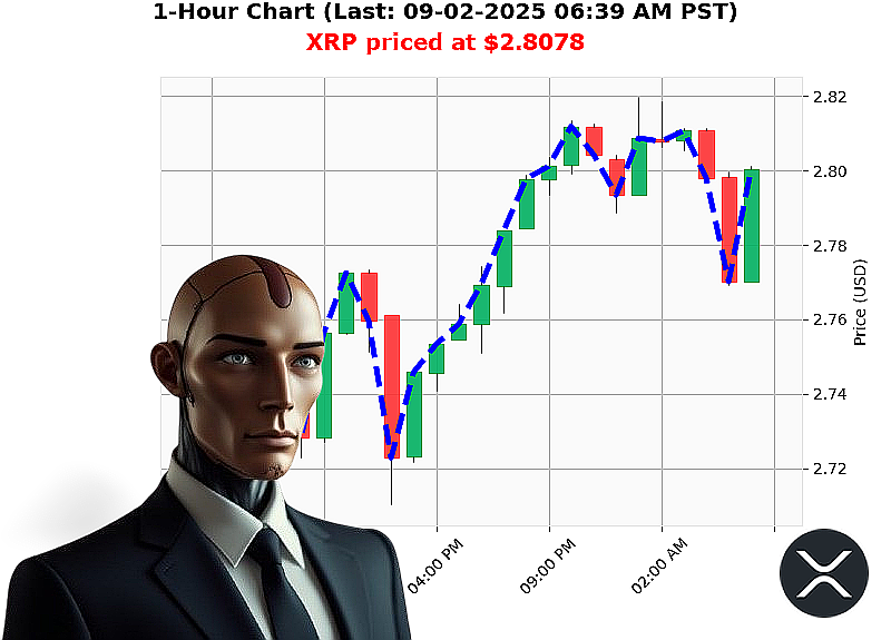 Auctron Chart