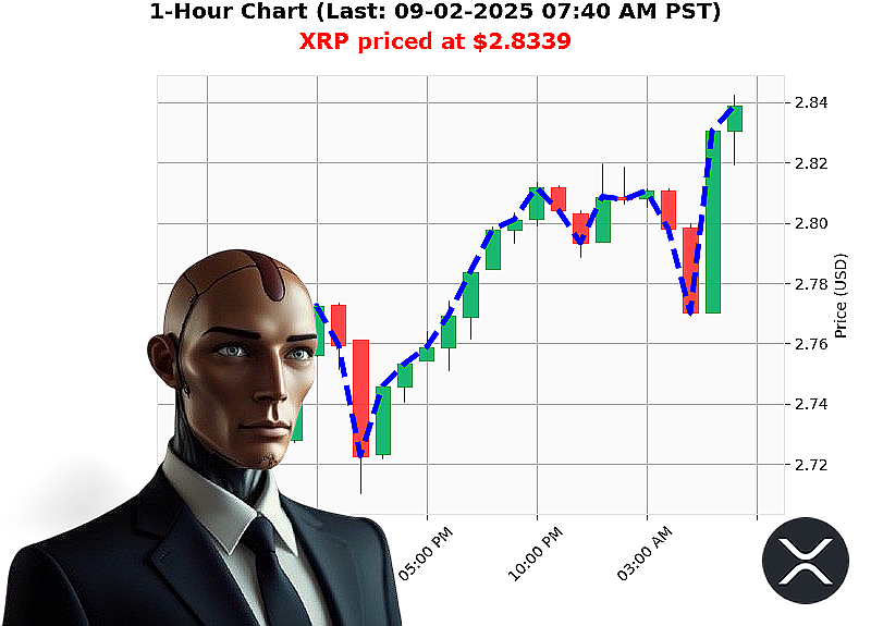 Auctron Chart