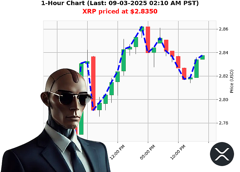 Auctron Chart