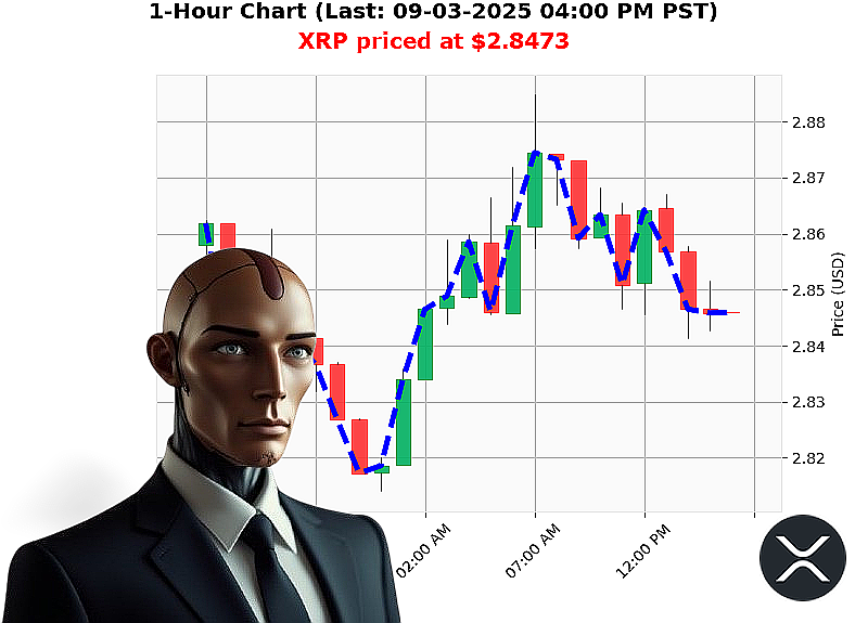 Auctron Chart