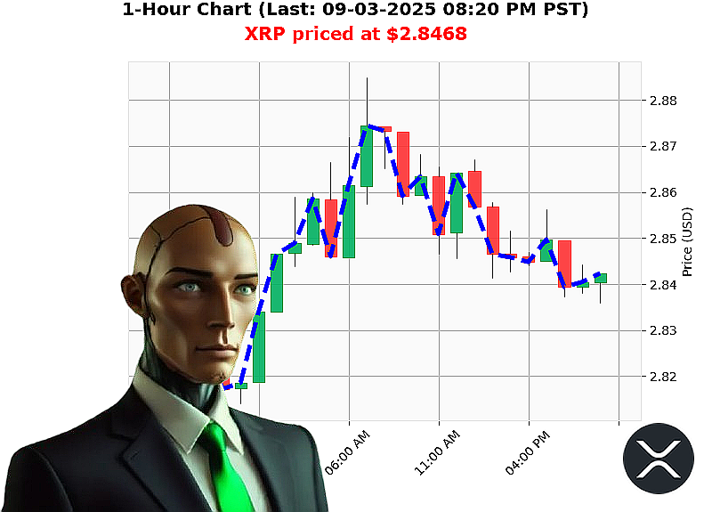 Auctron Chart