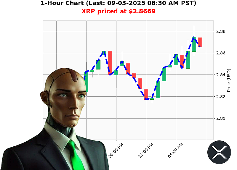 Auctron Chart